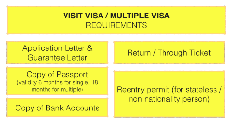 visit visa exemption indonesia